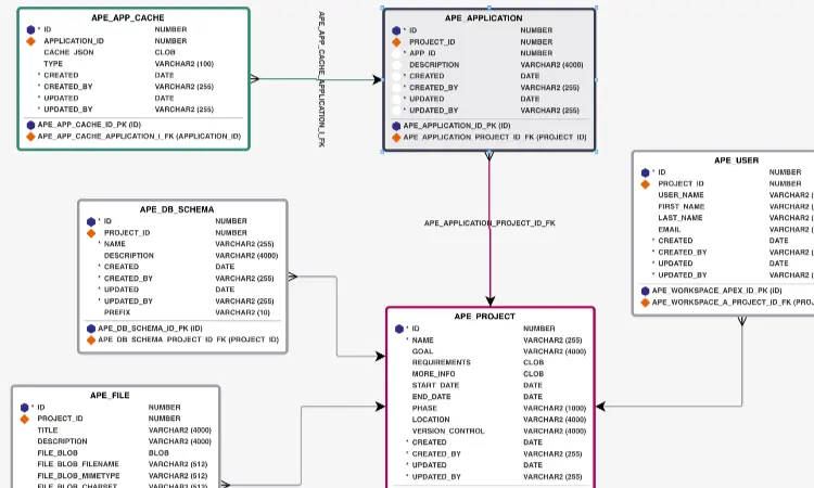 Interactive Entity Relationship Diagram