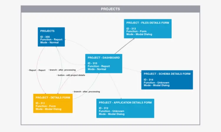 Interactive Page Flow Diagram