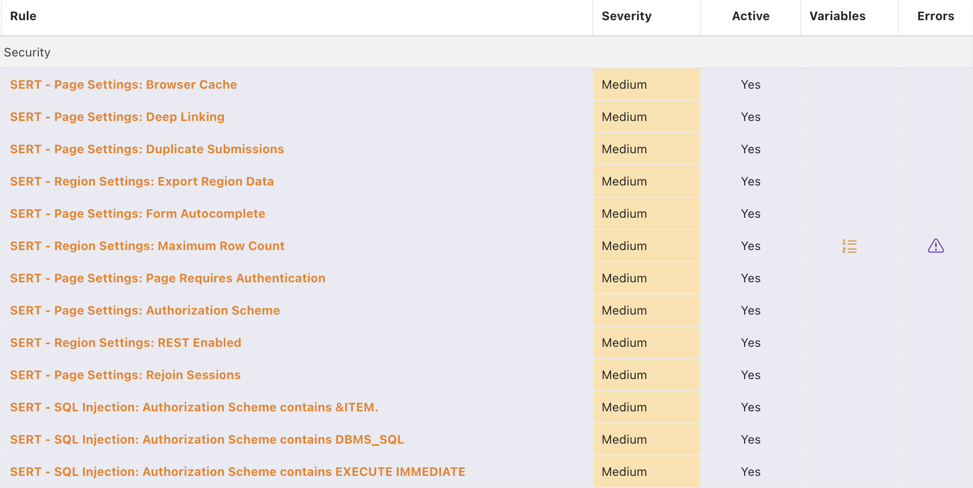 SERT security checks