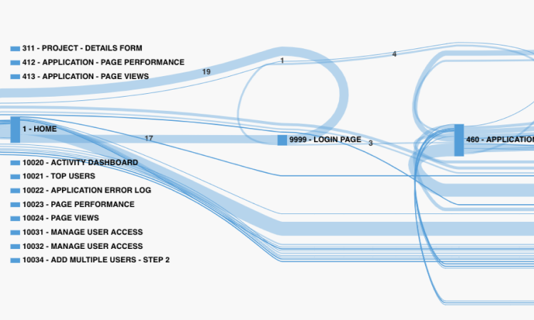 Interactive Session Flow Diagram
