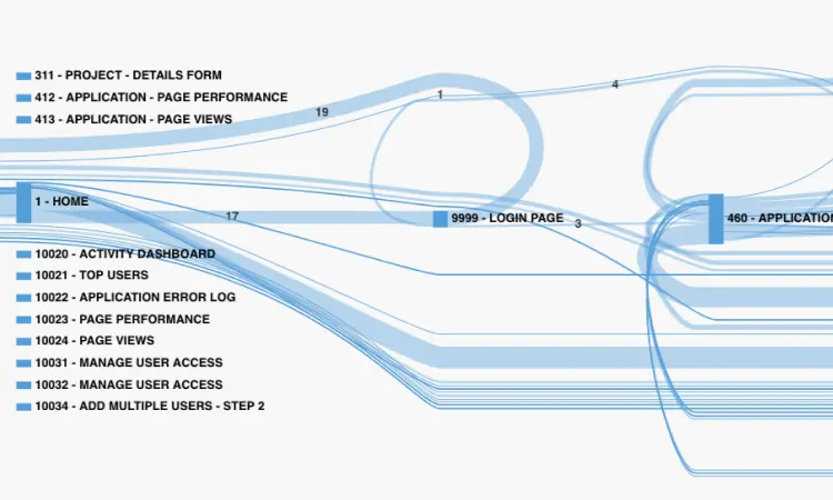 Interactive Session Flow Diagram